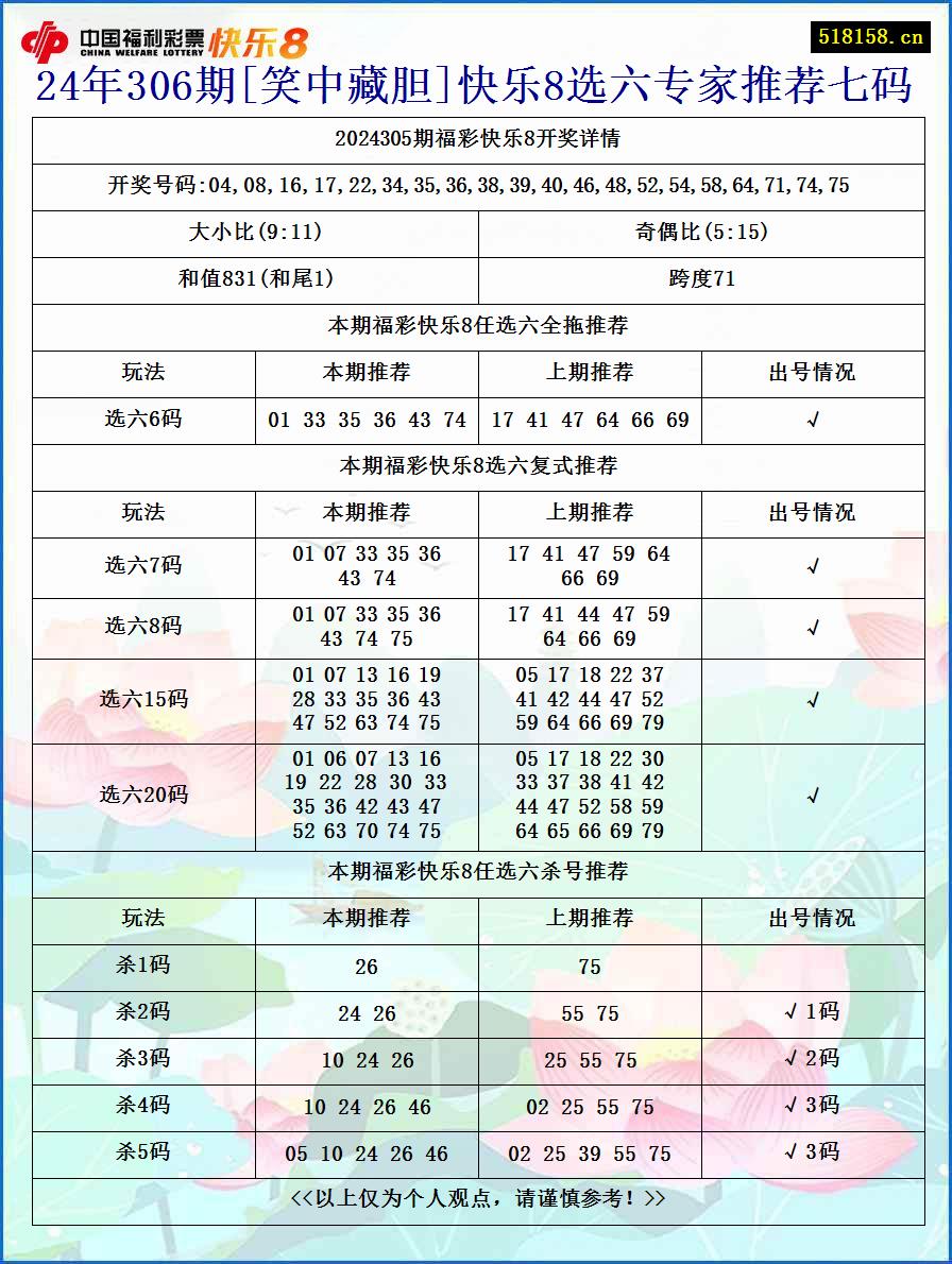 24年306期[笑中藏胆]快乐8选六专家推荐七码