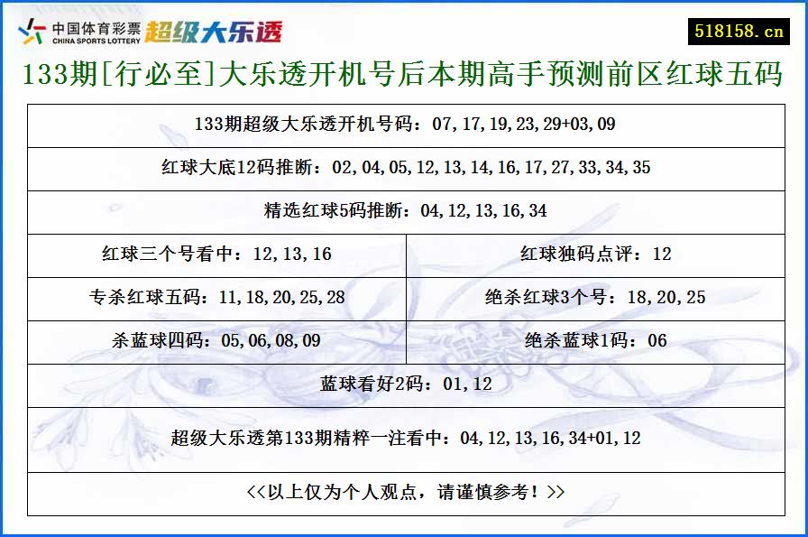 133期[行必至]大乐透开机号后本期高手预测前区红球五码