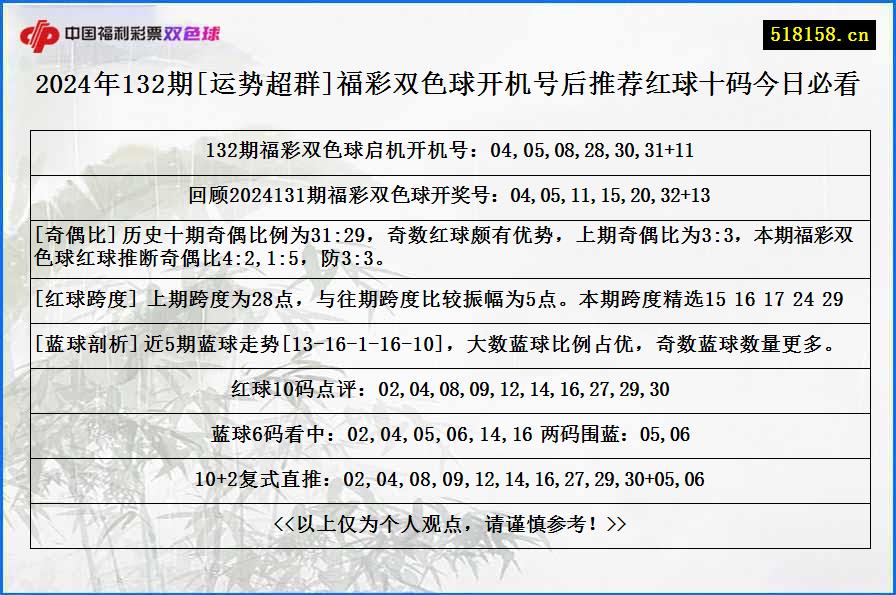 2024年132期[运势超群]福彩双色球开机号后推荐红球十码今日必看