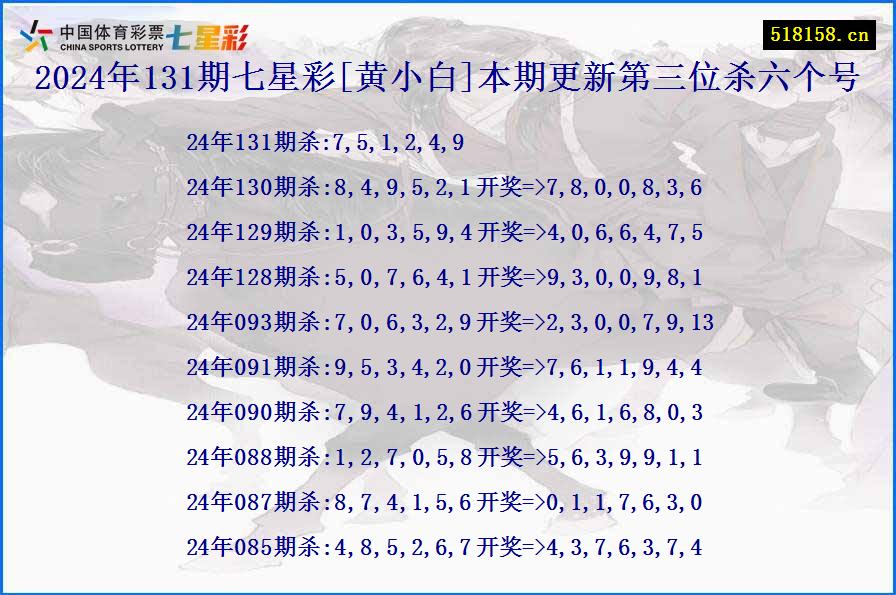 2024年131期七星彩[黄小白]本期更新第三位杀六个号