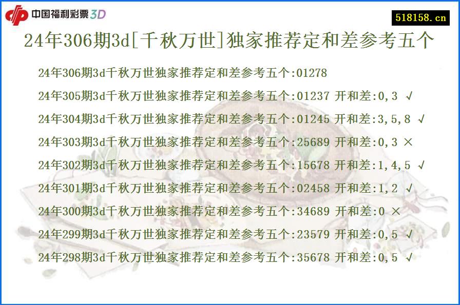 24年306期3d[千秋万世]独家推荐定和差参考五个