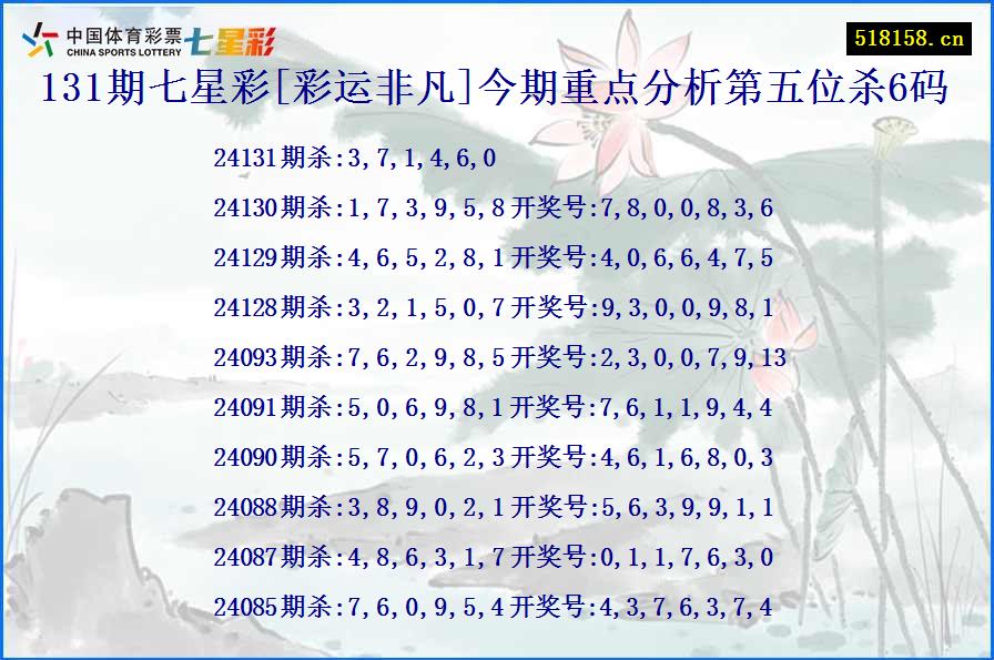 131期七星彩[彩运非凡]今期重点分析第五位杀6码