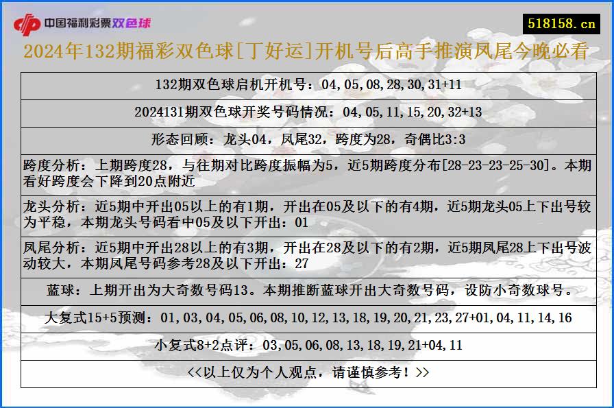 2024年132期福彩双色球[丁好运]开机号后高手推演凤尾今晚必看