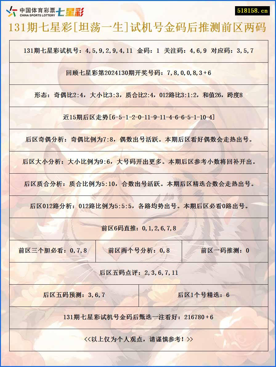 131期七星彩[坦荡一生]试机号金码后推测前区两码