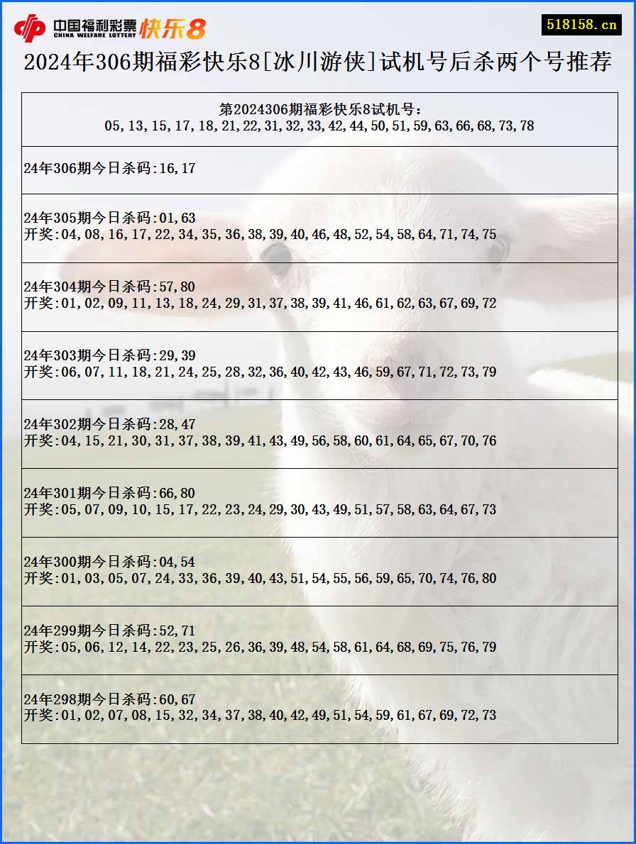 2024年306期福彩快乐8[冰川游侠]试机号后杀两个号推荐