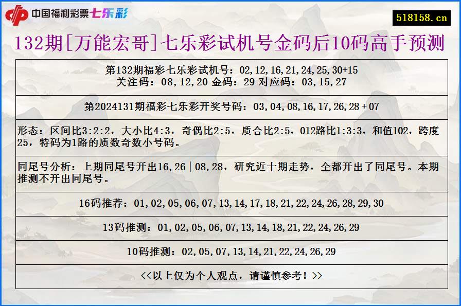 132期[万能宏哥]七乐彩试机号金码后10码高手预测