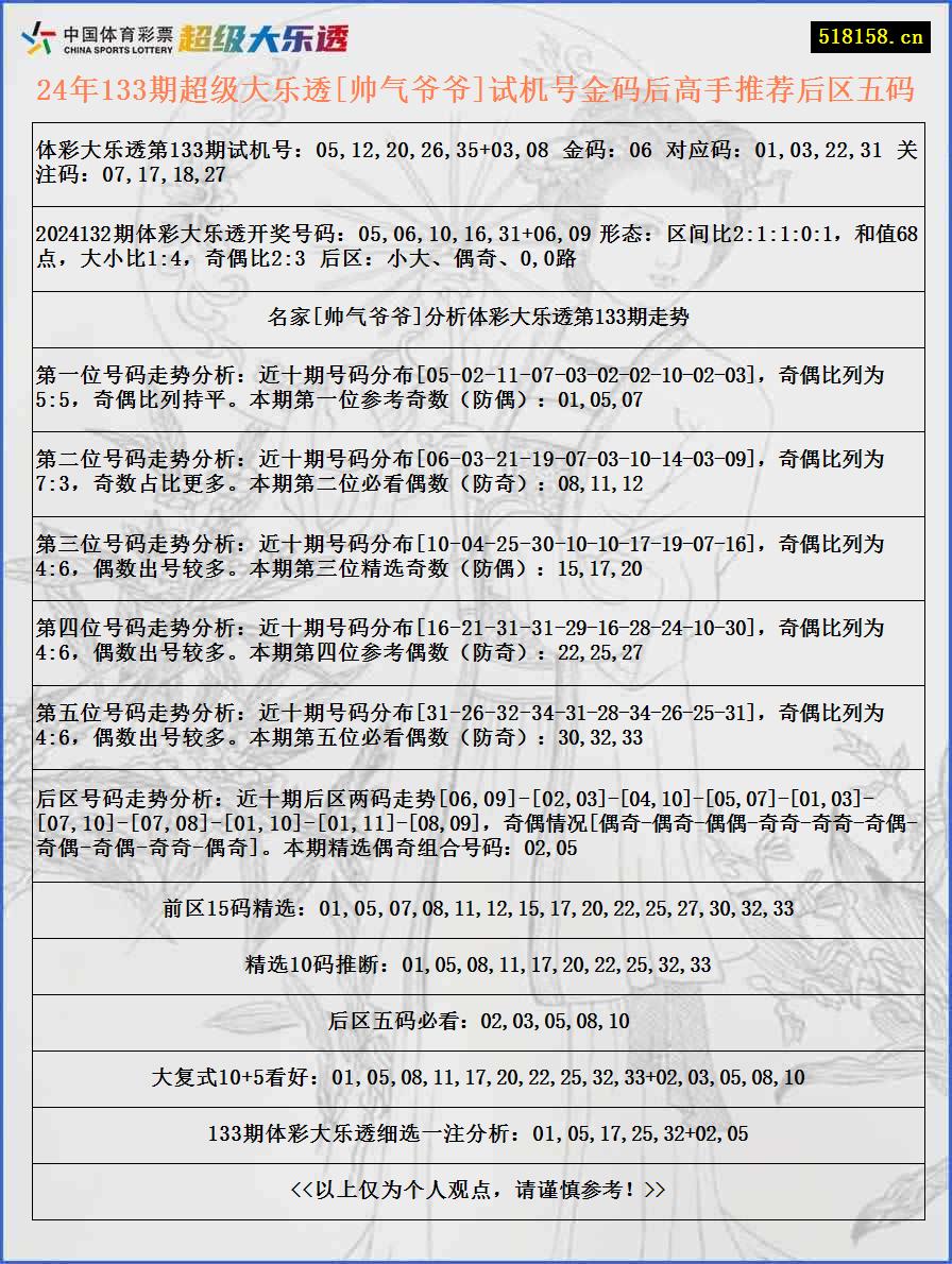 24年133期超级大乐透[帅气爷爷]试机号金码后高手推荐后区五码