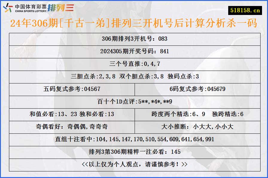 24年306期[千古一弟]排列三开机号后计算分析杀一码