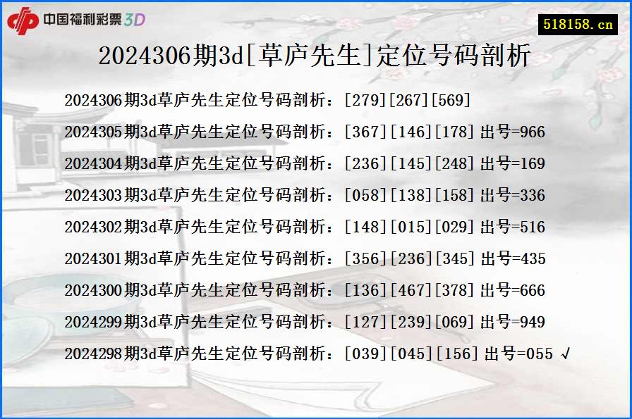 2024306期3d[草庐先生]定位号码剖析