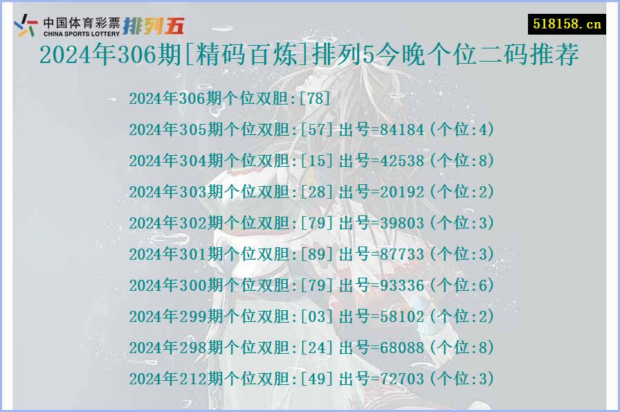 2024年306期[精码百炼]排列5今晚个位二码推荐