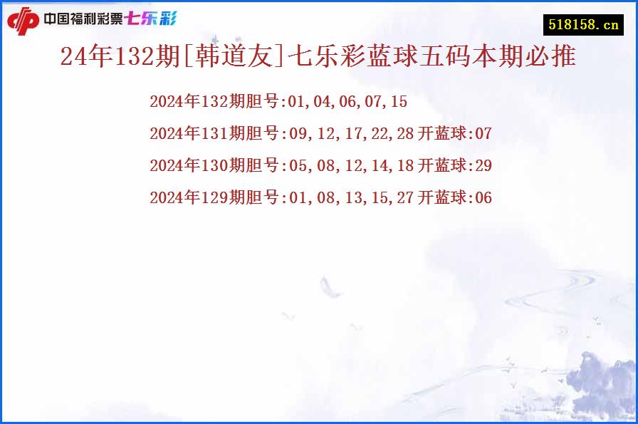 24年132期[韩道友]七乐彩蓝球五码本期必推