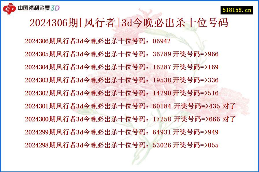 2024306期[风行者]3d今晚必出杀十位号码