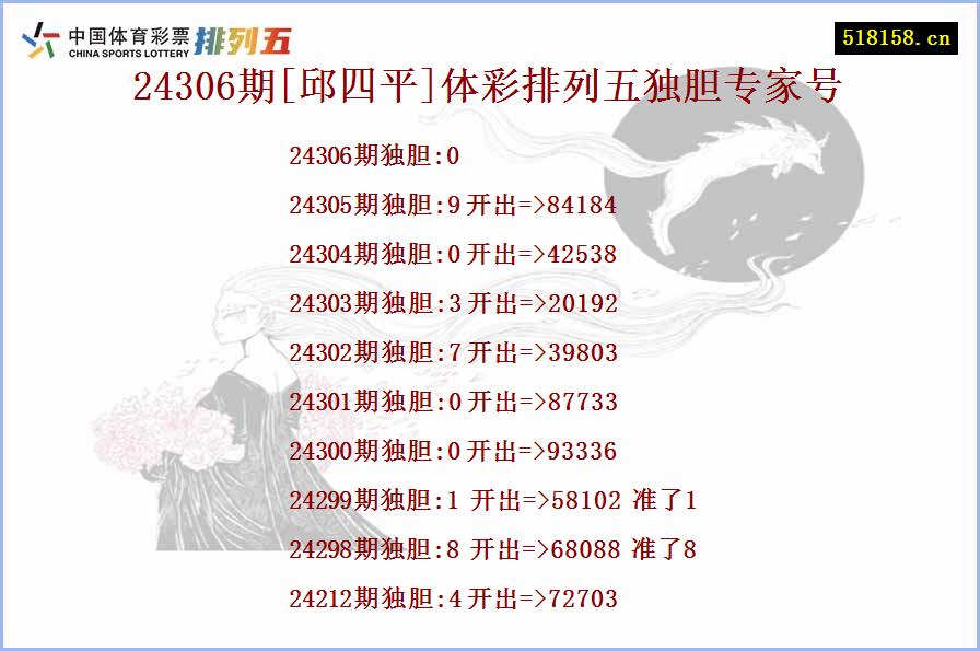 24306期[邱四平]体彩排列五独胆专家号