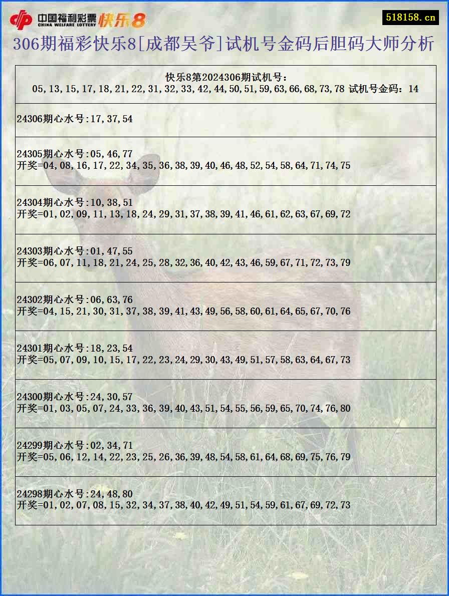 306期福彩快乐8[成都吴爷]试机号金码后胆码大师分析