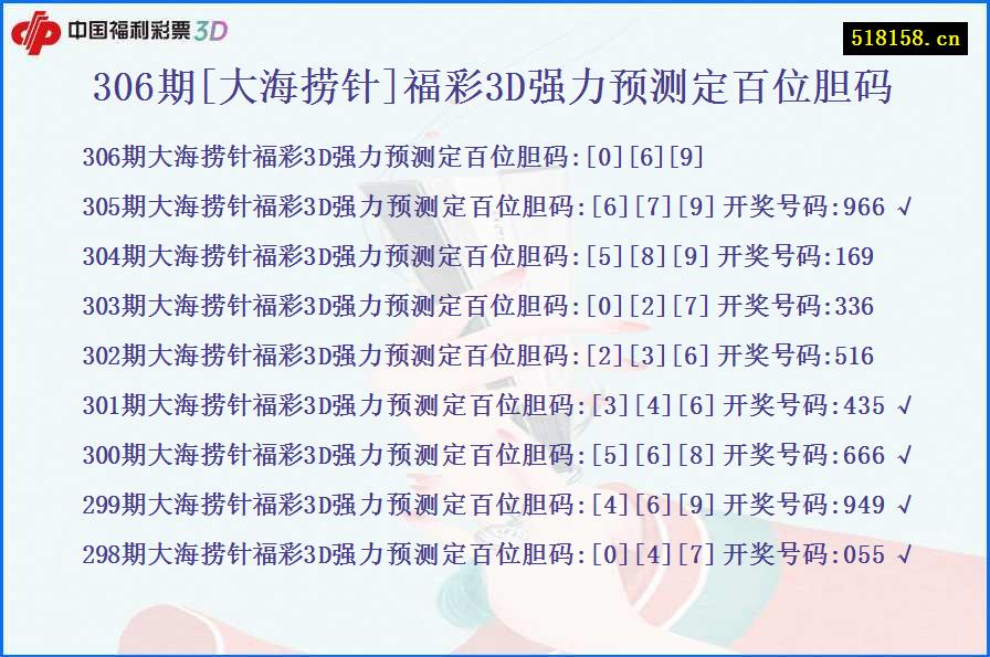 306期[大海捞针]福彩3D强力预测定百位胆码