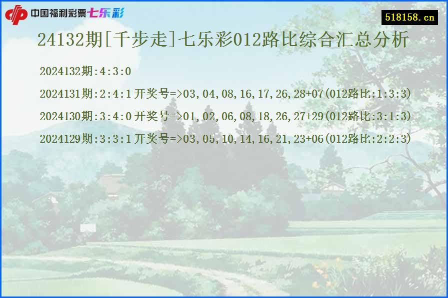 24132期[千步走]七乐彩012路比综合汇总分析