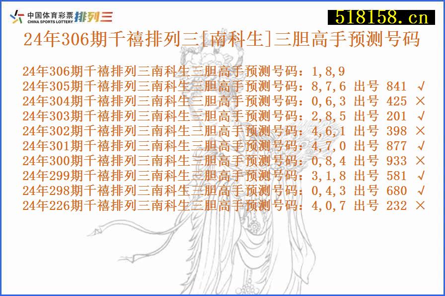 24年306期千禧排列三[南科生]三胆高手预测号码