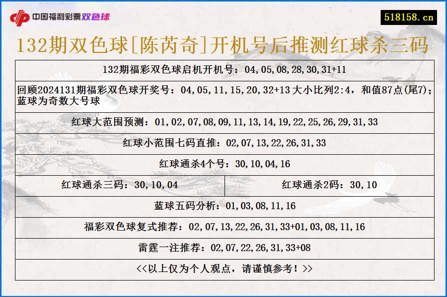 132期双色球[陈芮奇]开机号后推测红球杀三码