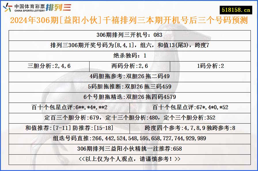 2024年306期[益阳小伙]千禧排列三本期开机号后三个号码预测