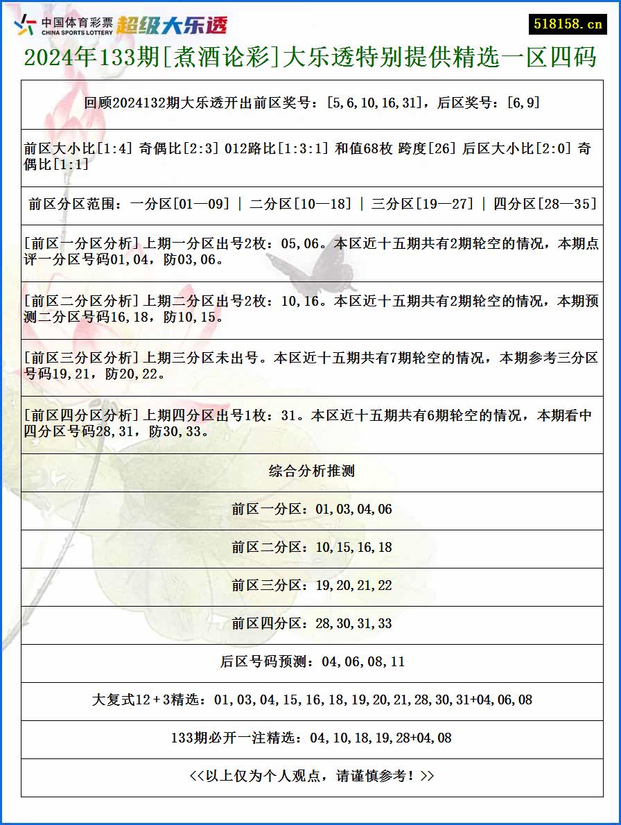 2024年133期[煮酒论彩]大乐透特别提供精选一区四码