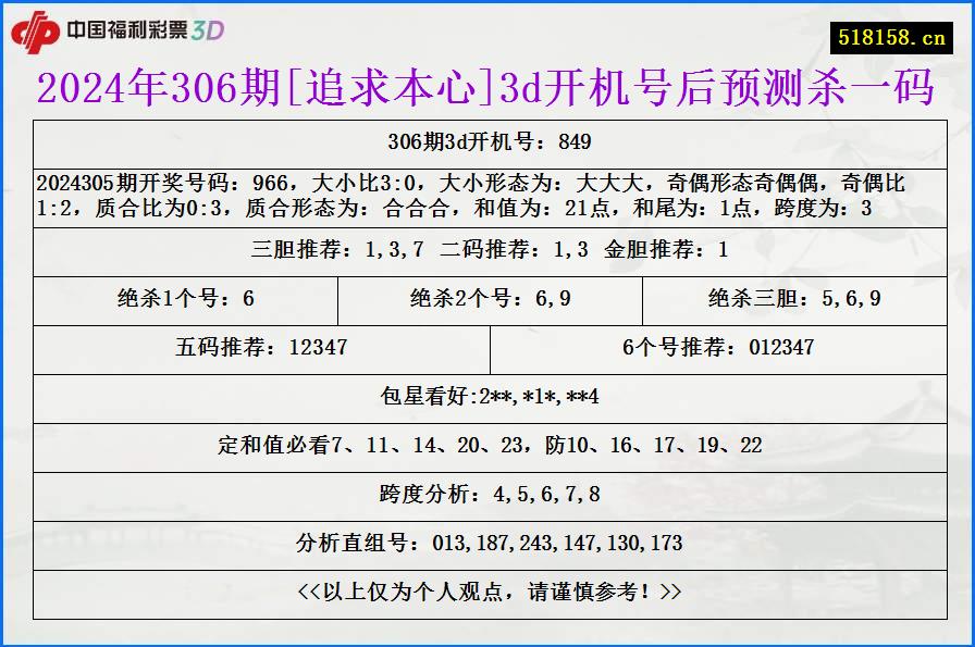 2024年306期[追求本心]3d开机号后预测杀一码