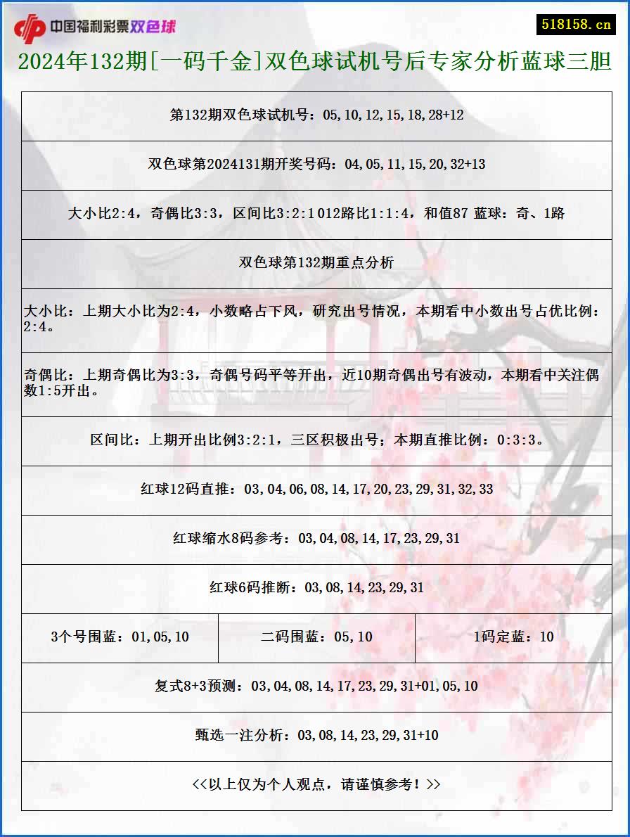 2024年132期[一码千金]双色球试机号后专家分析蓝球三胆