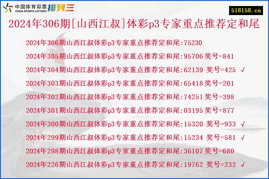 2024年306期[山西江叔]体彩p3专家重点推荐定和尾