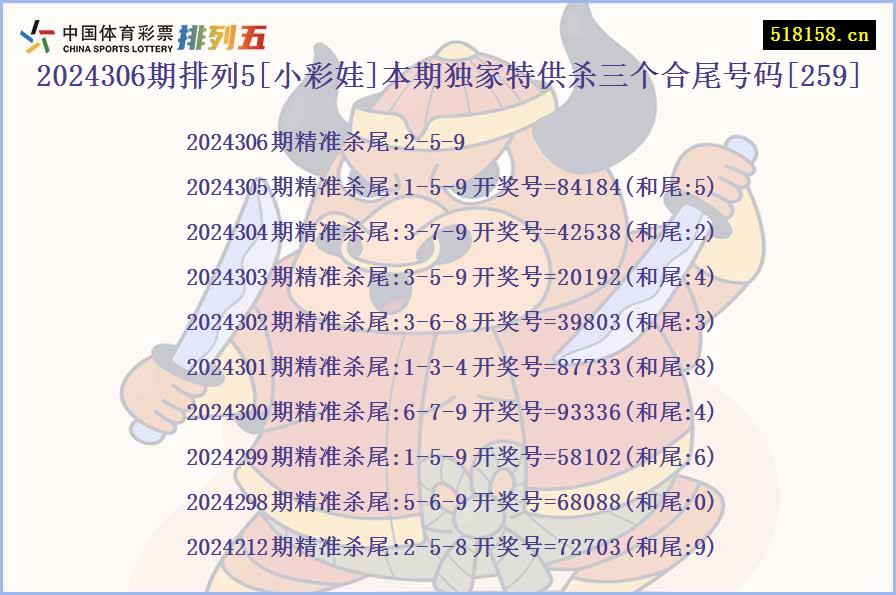 2024306期排列5[小彩娃]本期独家特供杀三个合尾号码[259]