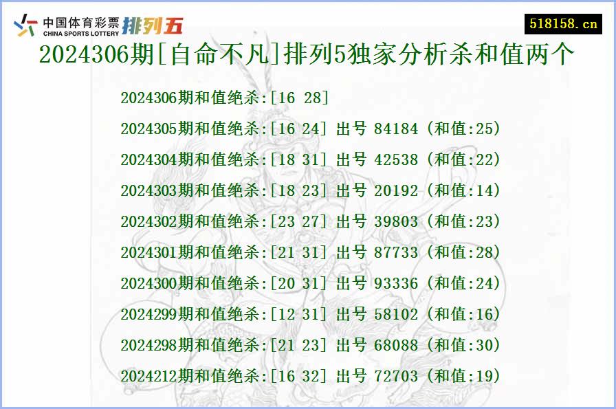 2024306期[自命不凡]排列5独家分析杀和值两个