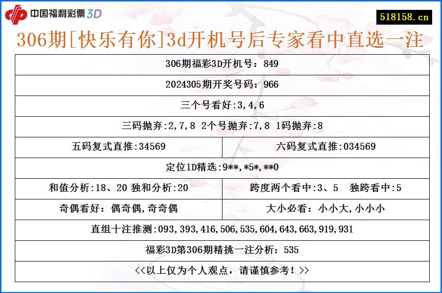 306期[快乐有你]3d开机号后专家看中直选一注