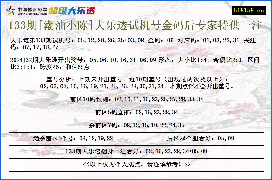 133期[潮汕小陈]大乐透试机号金码后专家特供一注