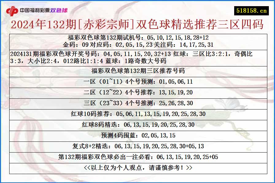 2024年132期[赤彩宗师]双色球精选推荐三区四码