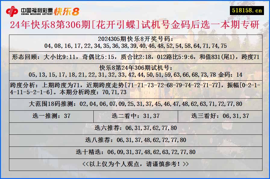 24年快乐8第306期[花开引蝶]试机号金码后选一本期专研