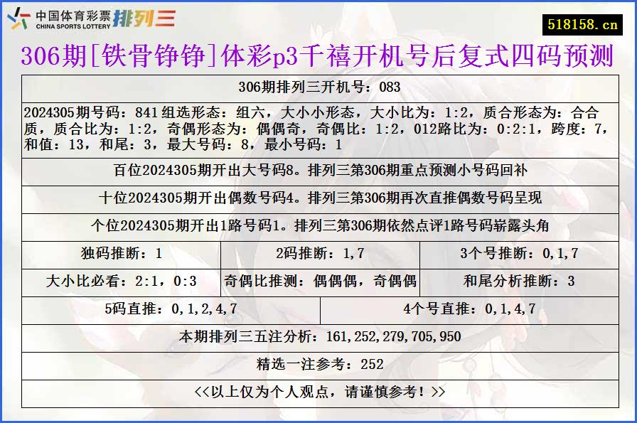 306期[铁骨铮铮]体彩p3千禧开机号后复式四码预测