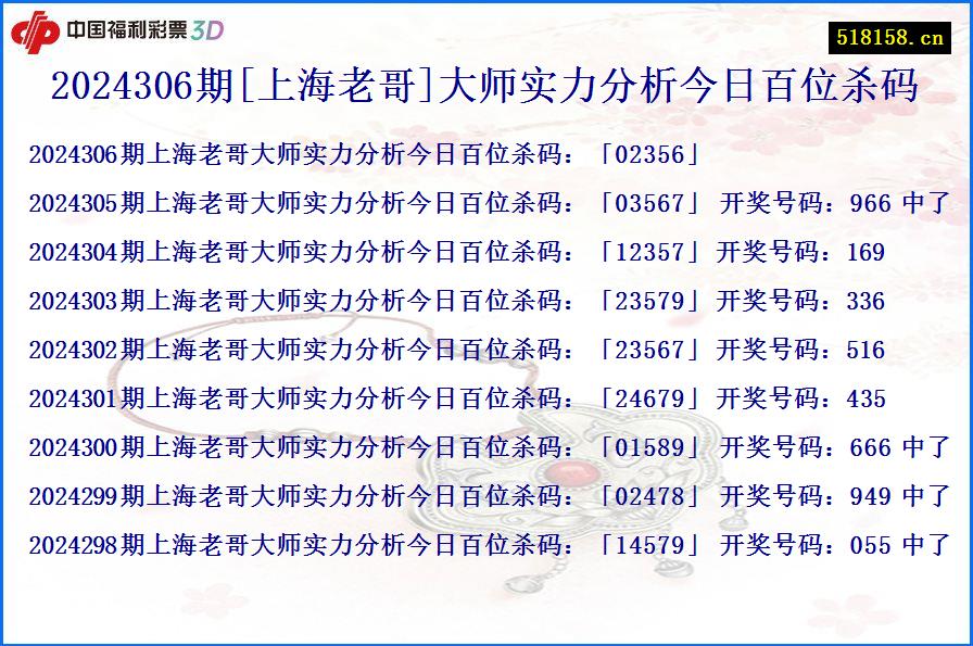 2024306期[上海老哥]大师实力分析今日百位杀码