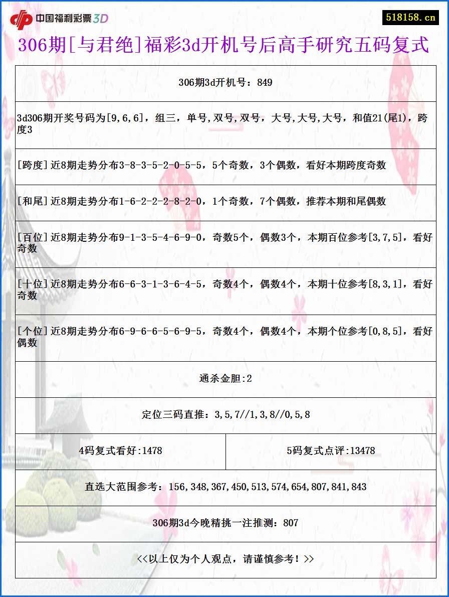 306期[与君绝]福彩3d开机号后高手研究五码复式