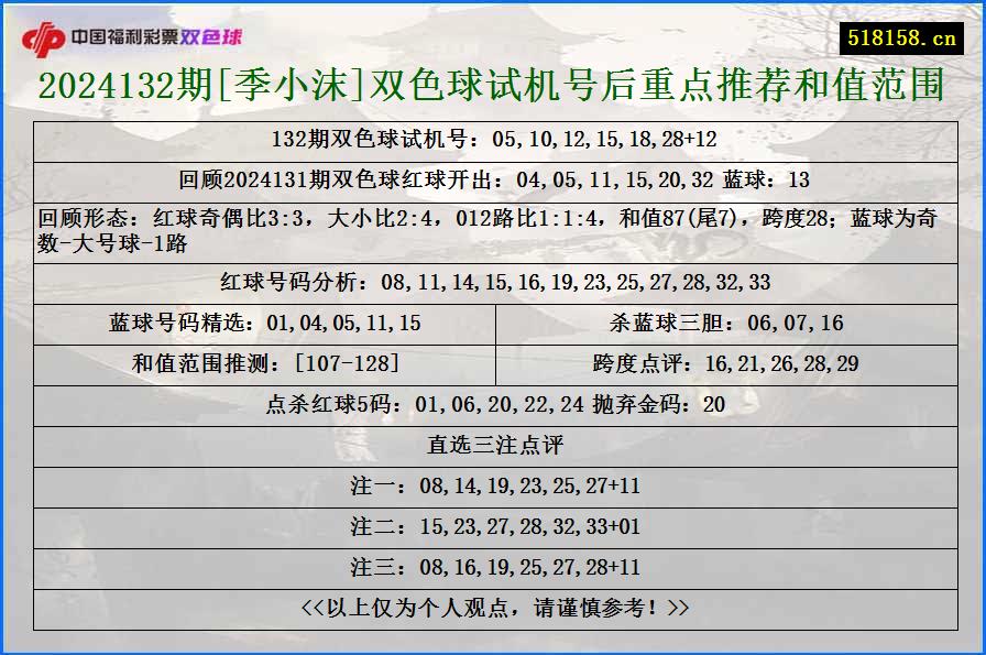 2024132期[季小沫]双色球试机号后重点推荐和值范围