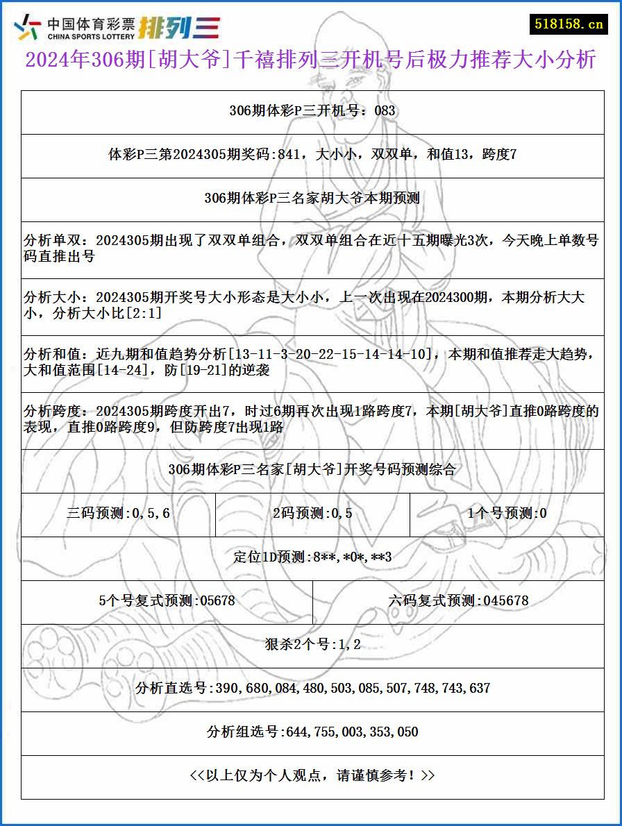 2024年306期[胡大爷]千禧排列三开机号后极力推荐大小分析