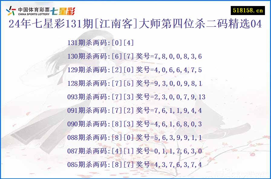 24年七星彩131期[江南客]大师第四位杀二码精选04