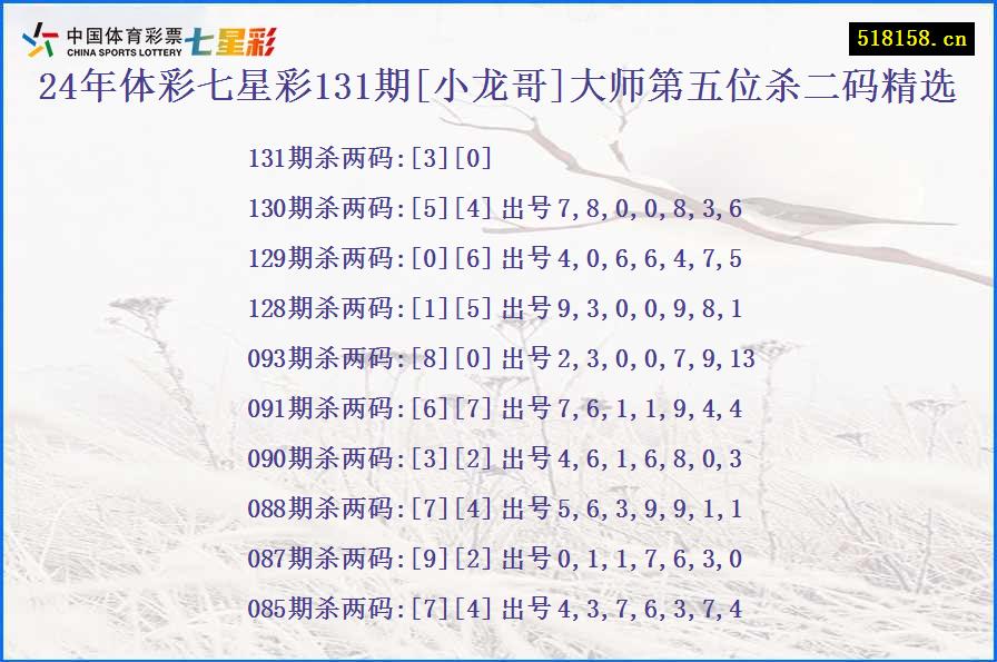 24年体彩七星彩131期[小龙哥]大师第五位杀二码精选