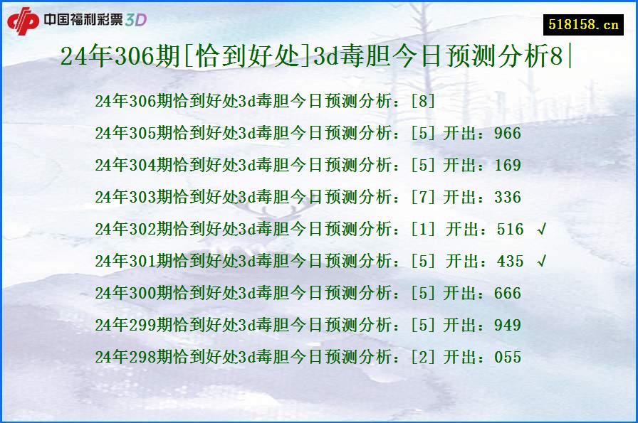 24年306期[恰到好处]3d毒胆今日预测分析8|