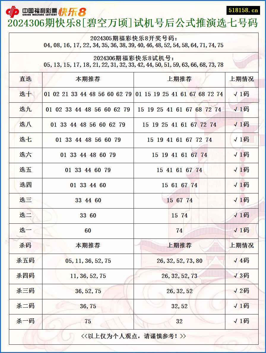 2024306期快乐8[碧空万顷]试机号后公式推演选七号码