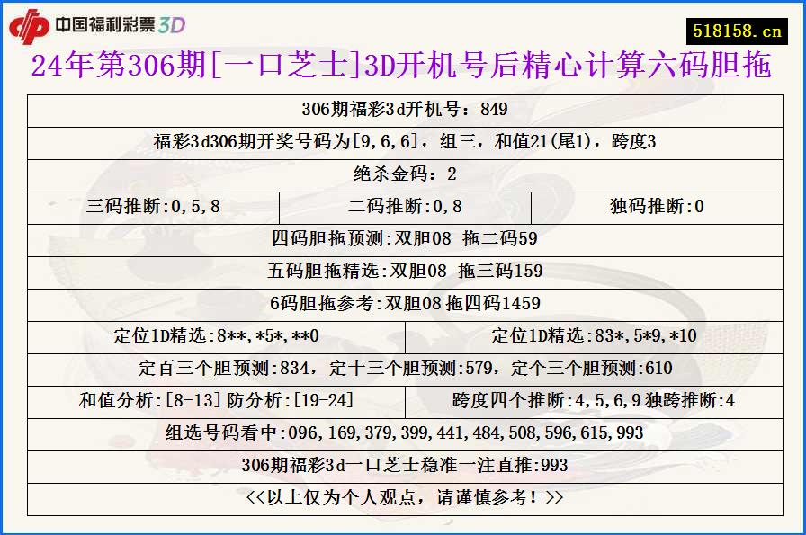 24年第306期[一口芝士]3D开机号后精心计算六码胆拖