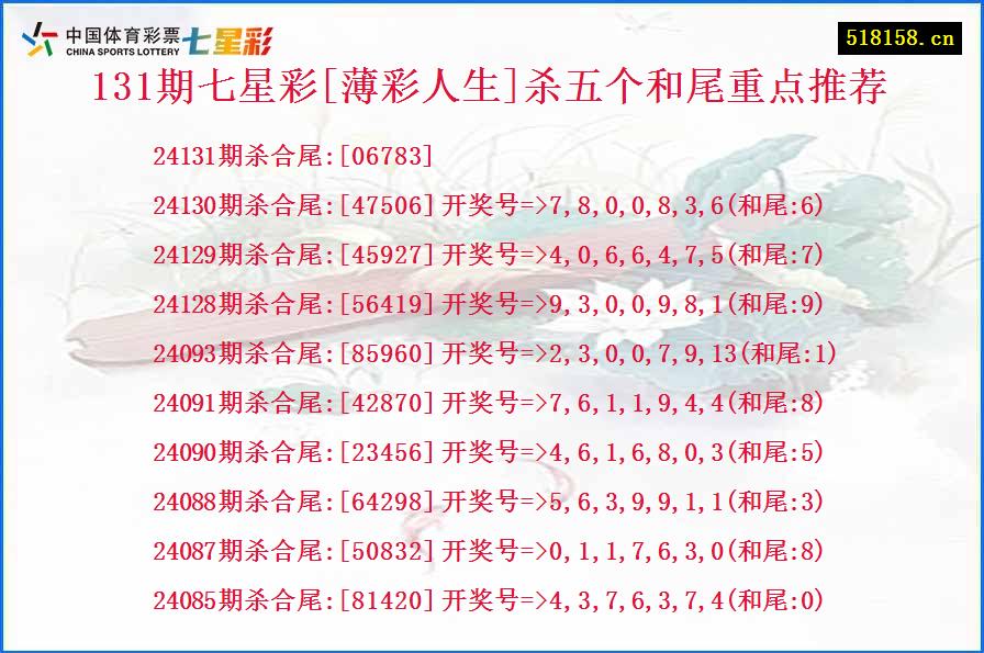 131期七星彩[薄彩人生]杀五个和尾重点推荐