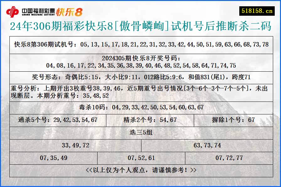 24年306期福彩快乐8[傲骨嶙峋]试机号后推断杀二码