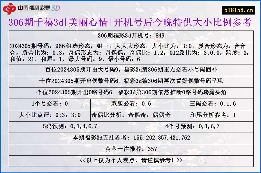 306期千禧3d[美丽心情]开机号后今晚特供大小比例参考