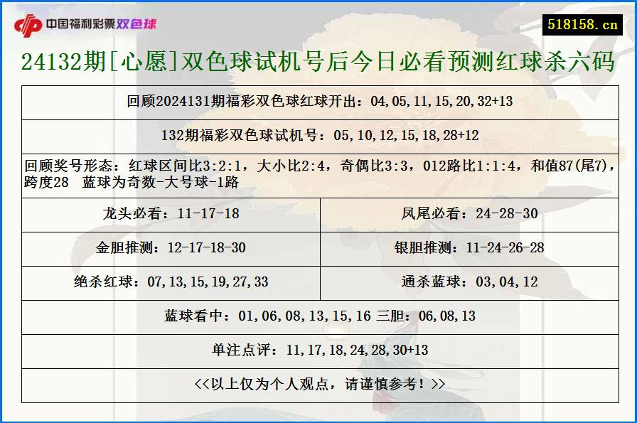 24132期[心愿]双色球试机号后今日必看预测红球杀六码