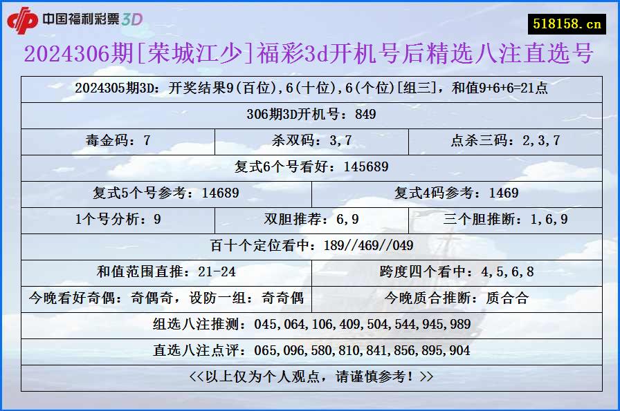 2024306期[荣城江少]福彩3d开机号后精选八注直选号