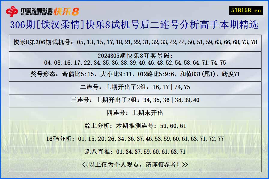 306期[铁汉柔情]快乐8试机号后二连号分析高手本期精选