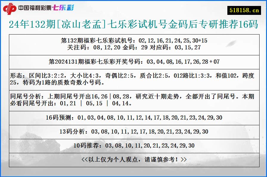 24年132期[凉山老孟]七乐彩试机号金码后专研推荐16码